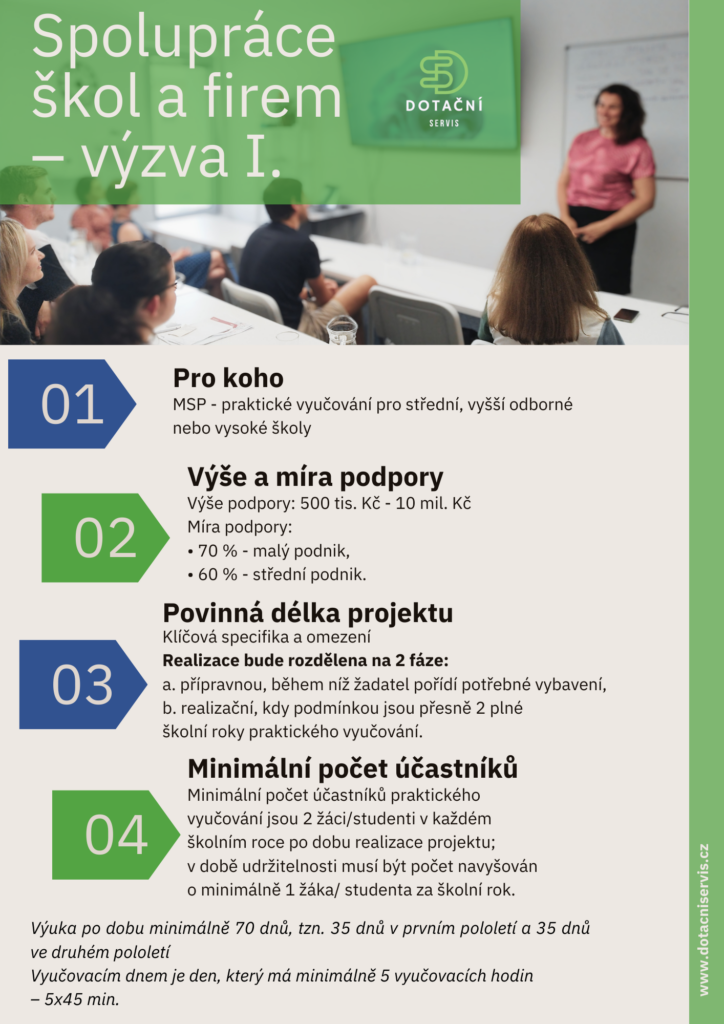 Spolupráce škola firem